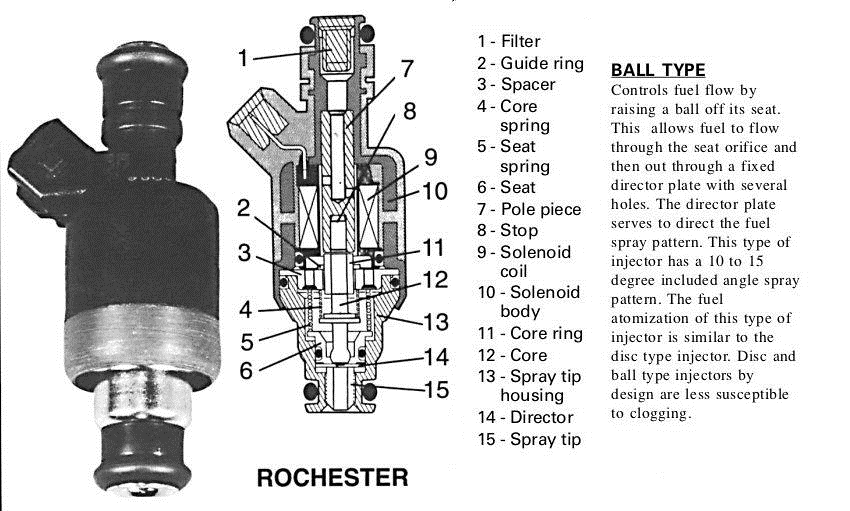 Fuel Injectors Selection Guide | Engineering360